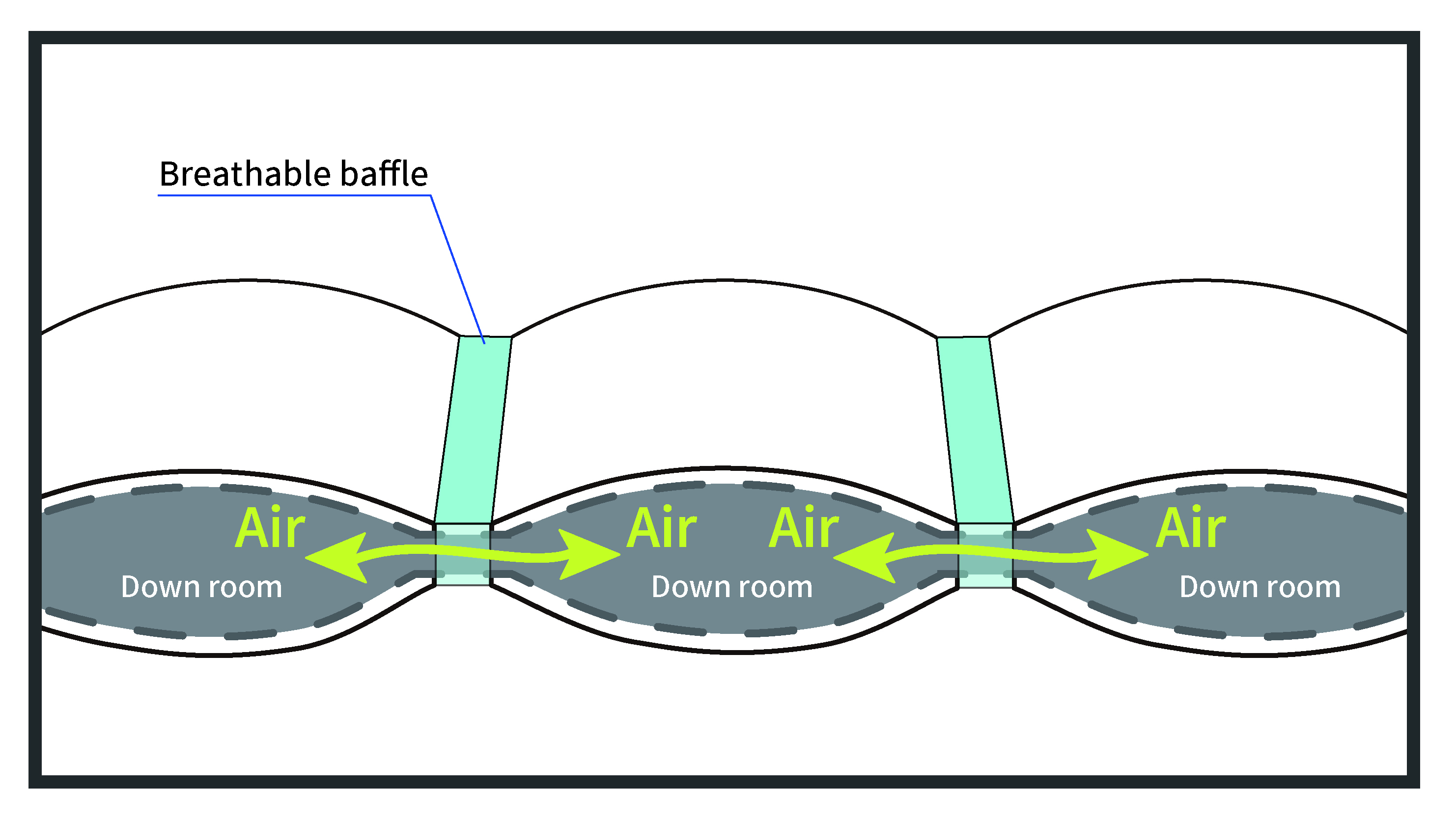 AirCirculationDownSystem