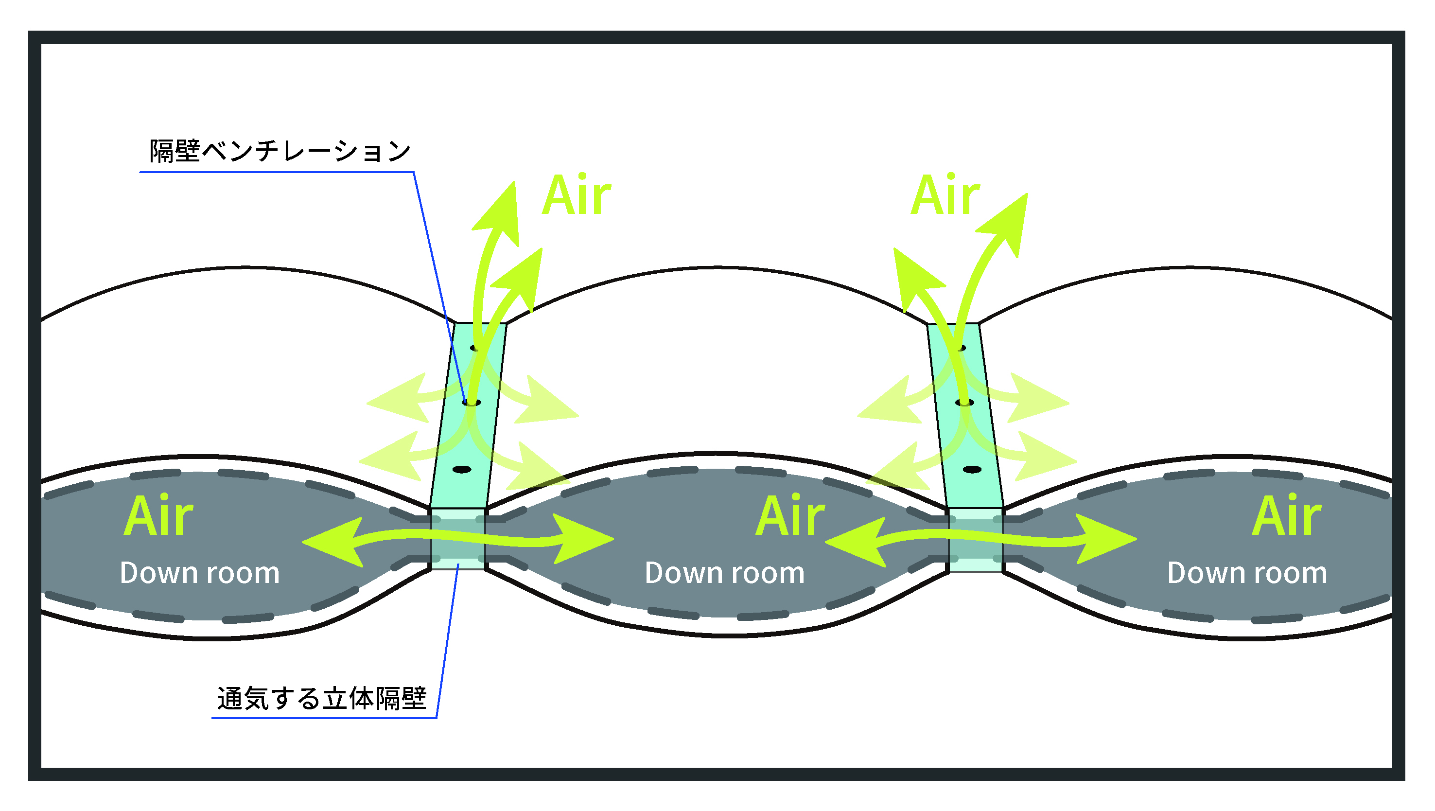 VentilationSystem
